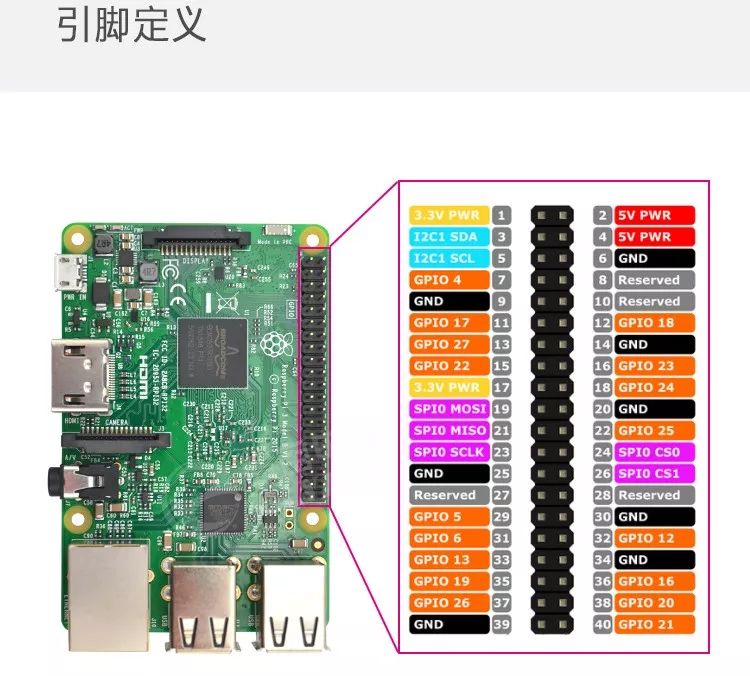 【树莓派入门】（一）| 树莓派的gpio口的控制-鸿蒙开发者社区