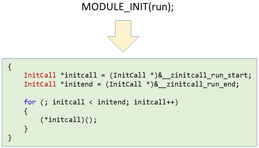 #2020征文-开发板#SYS_RUN()和MODULE_INIT()之间的那些事-鸿蒙开发者社区