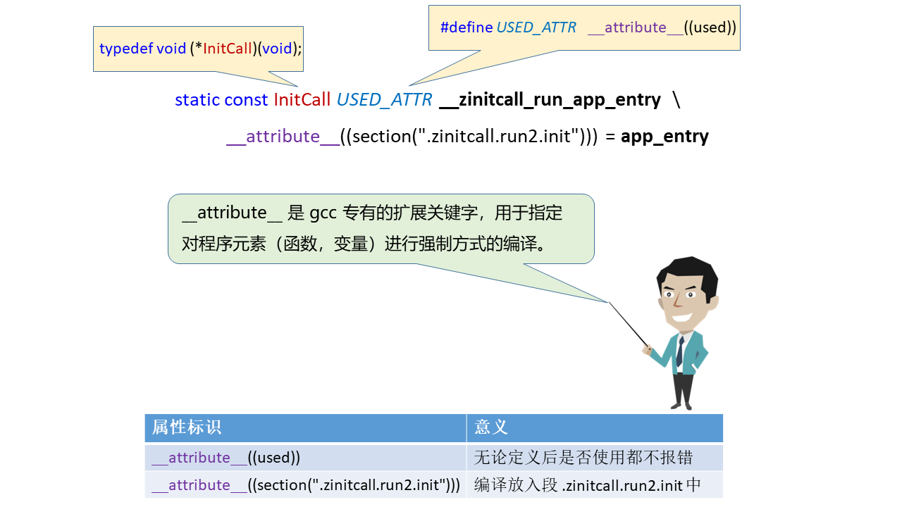 #2020征文-开发板#SYS_RUN()和MODULE_INIT()之间的那些事-鸿蒙开发者社区