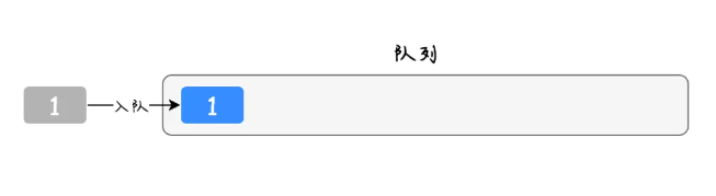 java队列实现栈的3种方法，击败了大部分的人！-鸿蒙开发者社区