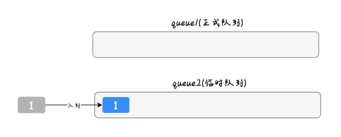 java队列实现栈的3种方法，击败了大部分的人！-鸿蒙开发者社区