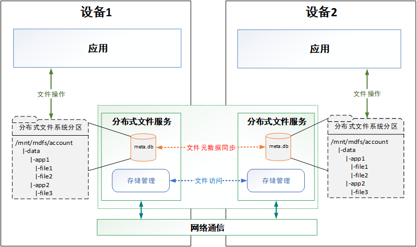 【今晚公开课】HarmonyOS分布式技术实现的影音多设备实时共享-鸿蒙开发者社区