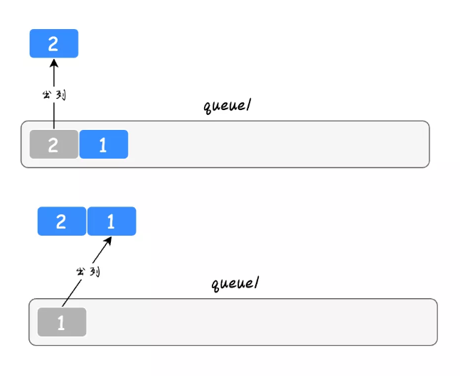 java队列实现栈的3种方法，击败了大部分的人！-鸿蒙开发者社区