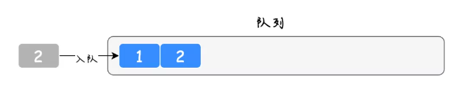 java队列实现栈的3种方法，击败了大部分的人！-鸿蒙开发者社区