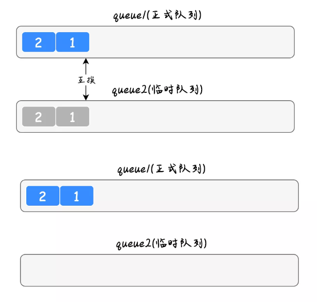 java队列实现栈的3种方法，击败了大部分的人！-鸿蒙开发者社区