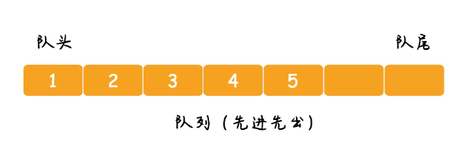 java队列实现栈的3种方法，击败了大部分的人！-鸿蒙开发者社区