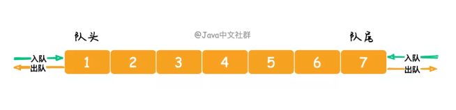 java队列实现栈的3种方法，击败了大部分的人！-鸿蒙开发者社区