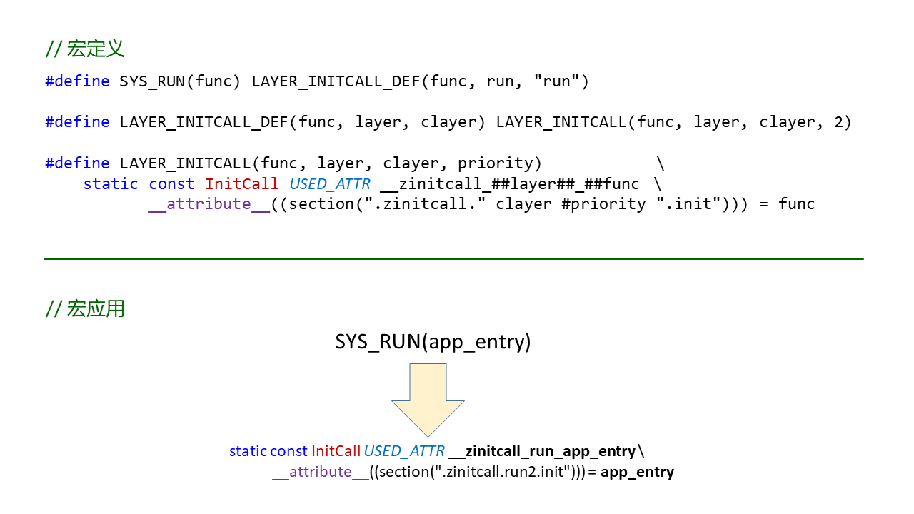 #2020征文-开发板#SYS_RUN()和MODULE_INIT()之间的那些事-开源基础软件社区