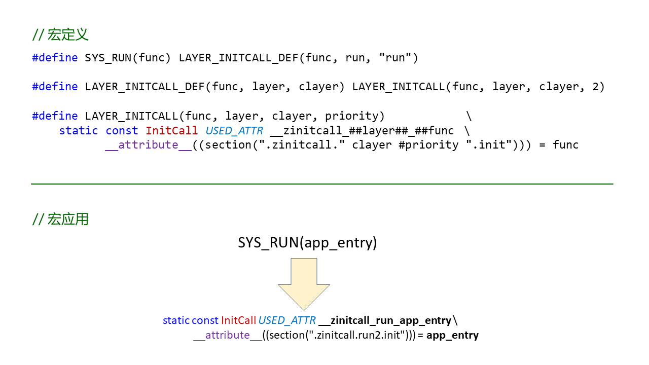 #2020征文-开发板#SYS_RUN()和MODULE_INIT()之间的那些事-鸿蒙开发者社区