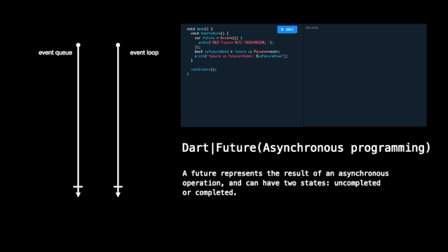 Dart中的异步编程——Future、async和await-开源基础软件社区