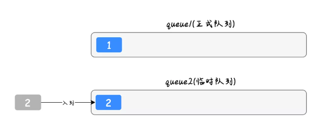 java队列实现栈的3种方法，击败了大部分的人！-鸿蒙开发者社区