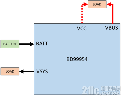 BD99954开发板评测-鸿蒙开发者社区