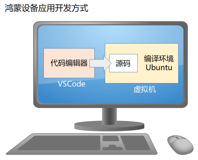 #2020征文-开发板#使用Python开发鸿蒙应用--2021.01.07直播图文