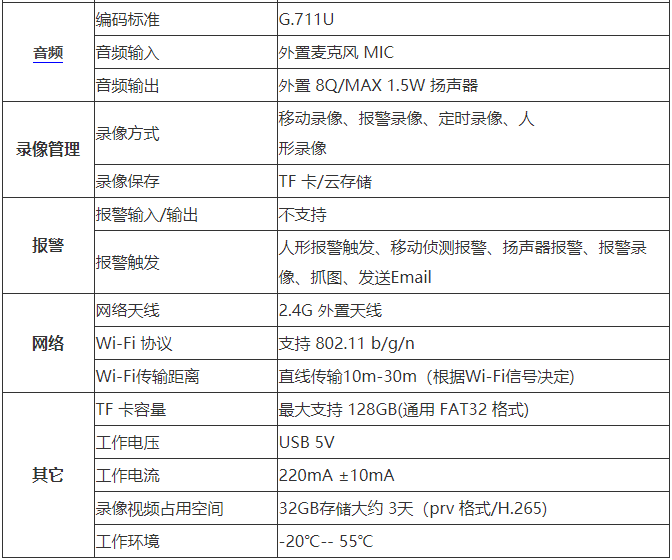 HiSpark IPC DIY摄像头开发套件开箱报告-鸿蒙开发者社区