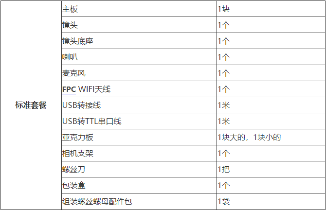 HiSpark IPC DIY摄像头开发套件开箱报告-鸿蒙开发者社区