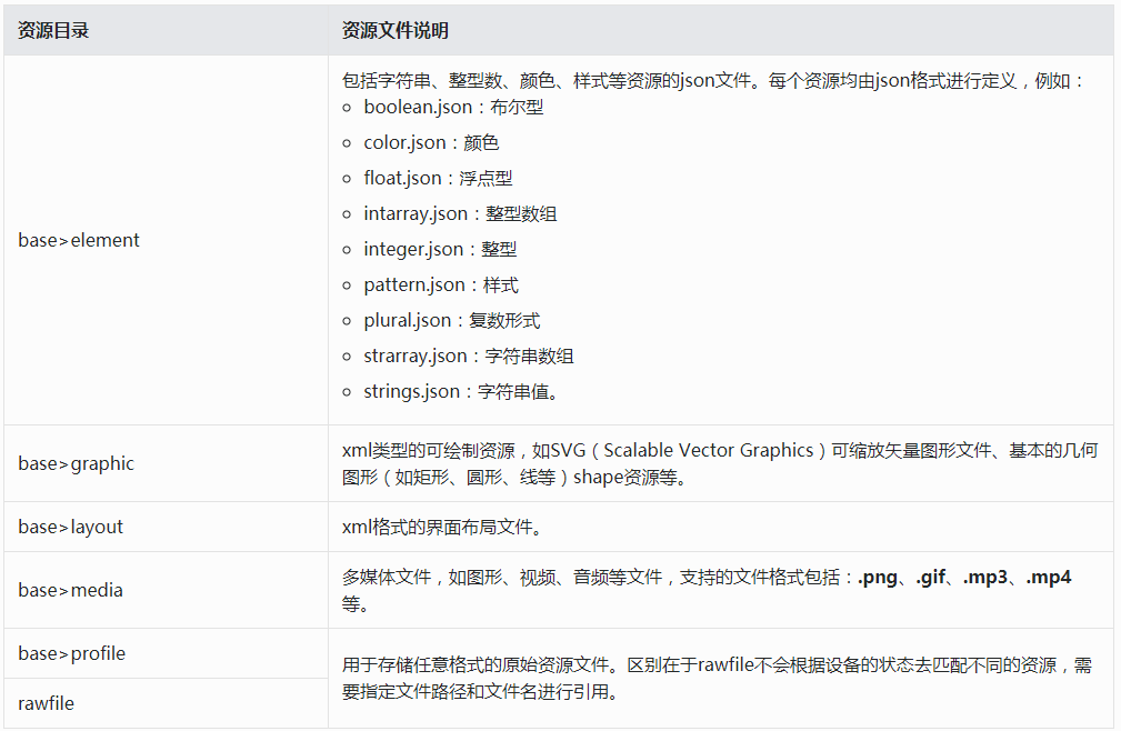 HarmonyOS基础-第一个应用总结-鸿蒙开发者社区