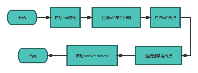 #2020征文-开发板# 用OLED板实现FlappyBird小游戏（下）