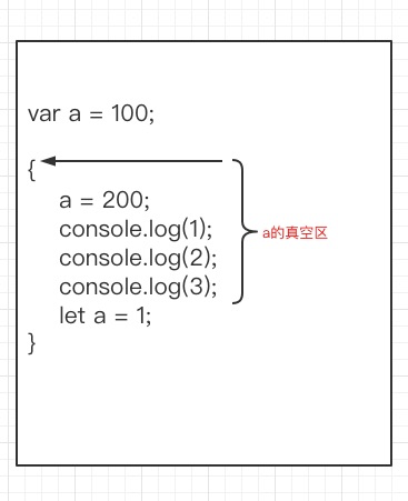 ES6基础：let和const-鸿蒙开发者社区