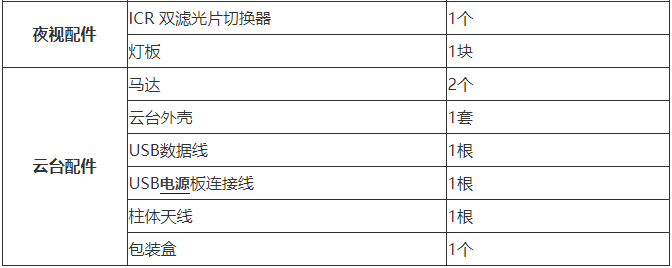 HiSpark IPC DIY摄像头开发套件开箱报告-鸿蒙开发者社区