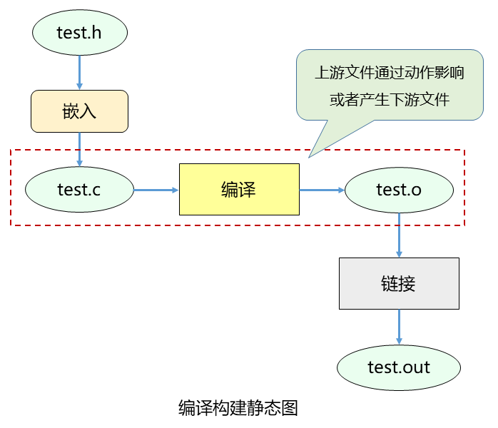 浅析鸿蒙中的 Gn 与 Ninja（一）-鸿蒙开发者社区