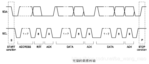 #2020征文-开发板#Wi-Fi IoT套件连PCF8563实现电子钟功能-鸿蒙开发者社区