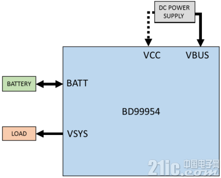 BD99954开发板评测-开源基础软件社区