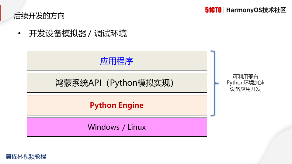 #2020征文-开发板#使用Python开发鸿蒙应用--2021.01.07直播图文-鸿蒙开发者社区