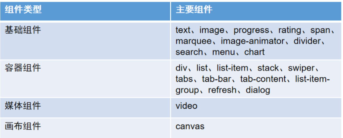 #2020征文-TV# HarmonyOS应用开发项目实战--在线课堂TV(二)-鸿蒙开发者社区