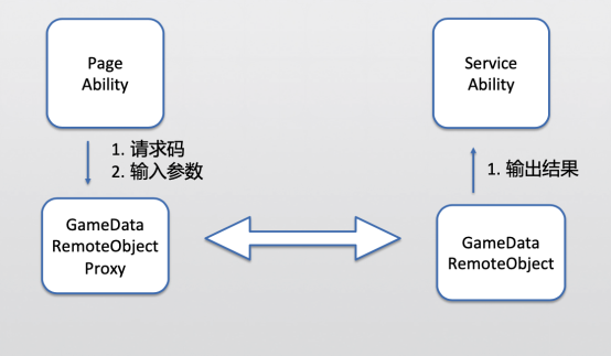 鸿蒙HarmonyOS应用开发落地实践，Harmony Go 技术沙龙落地北京-鸿蒙开发者社区