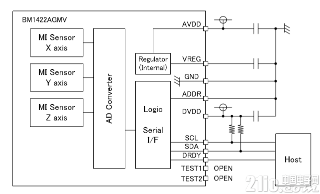 BM1422AGMV地磁传感器评测-鸿蒙开发者社区