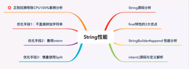 String性能提升10倍的几个方法！(源码+原理分析)-鸿蒙开发者社区