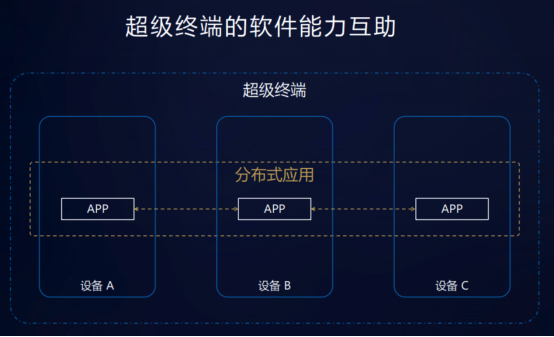 鸿蒙HarmonyOS应用开发落地实践，Harmony Go 技术沙龙落地北京