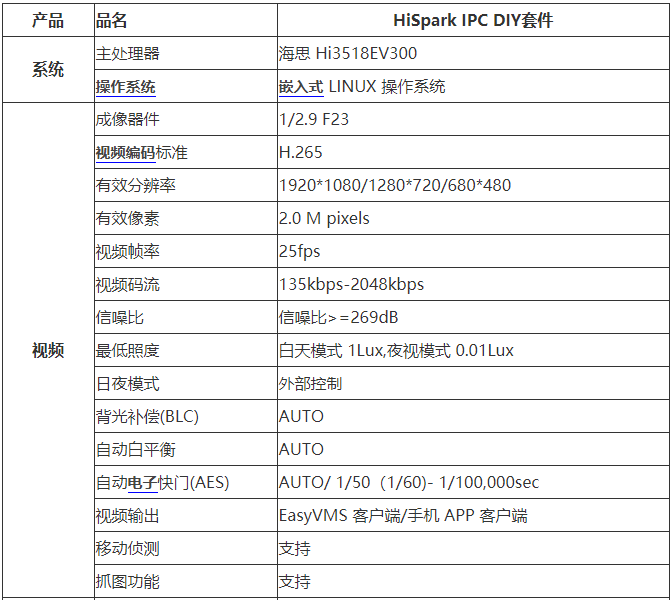 HiSpark IPC DIY摄像头开发套件开箱报告-鸿蒙开发者社区