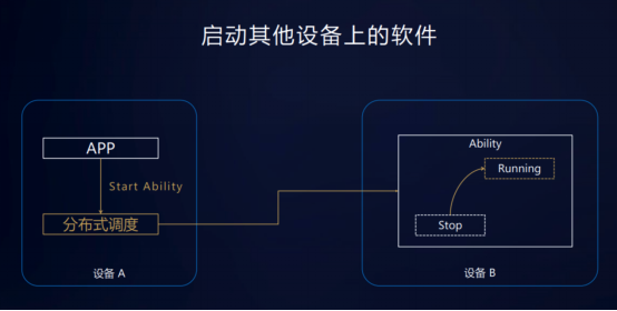 鸿蒙HarmonyOS应用开发落地实践，Harmony Go 技术沙龙落地北京