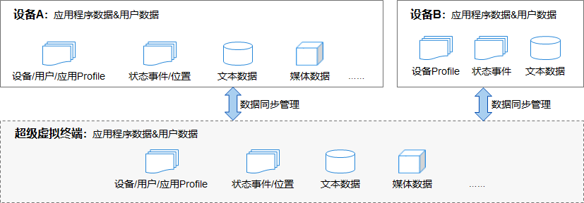 【鸿蒙Harmony OS】初来乍到-鸿蒙开发者社区