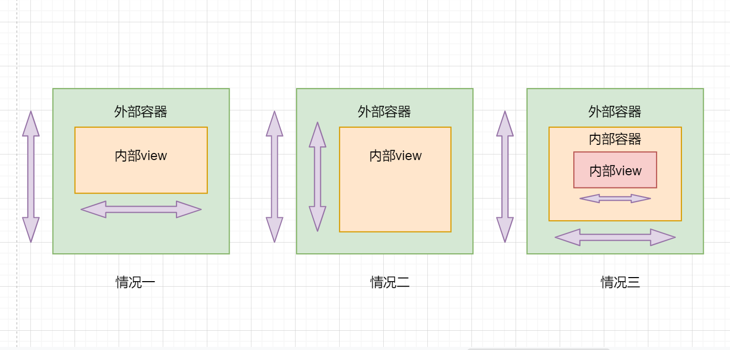 Android事件分发机制四：学了事件分发有什么用？-鸿蒙开发者社区