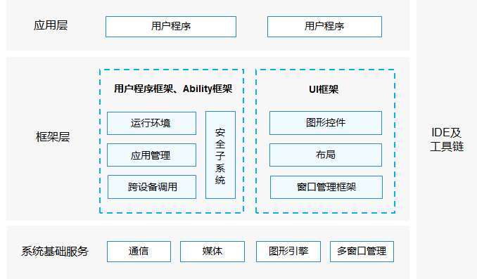 【鸿蒙Harmony OS】初来乍到-鸿蒙开发者社区