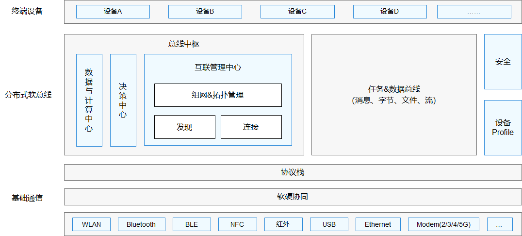 【鸿蒙Harmony OS】初来乍到-鸿蒙开发者社区