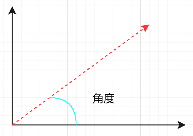 Android事件分发机制四：学了事件分发有什么用？-鸿蒙开发者社区