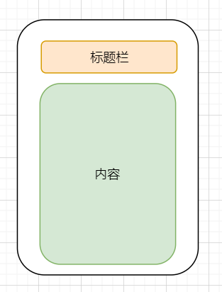 Android事件分发机制一：事件是如何到达activity的？-鸿蒙开发者社区