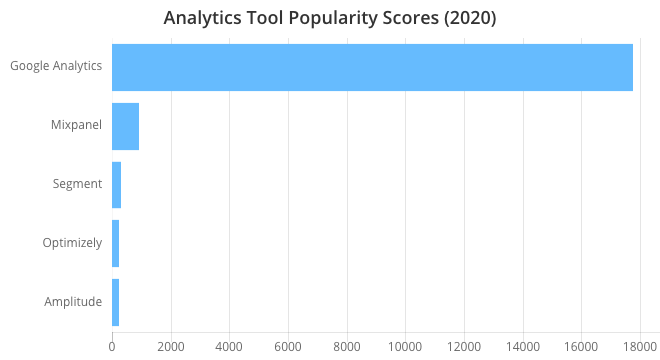 神级程序员都用什么工具？2020 年度开发工具 Top 100-开源基础软件社区