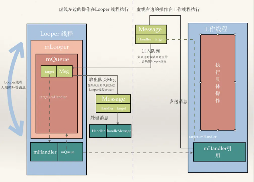 鸿蒙开源第三方组件 ——B站开源弹幕库引擎的迁移（下）-鸿蒙开发者社区