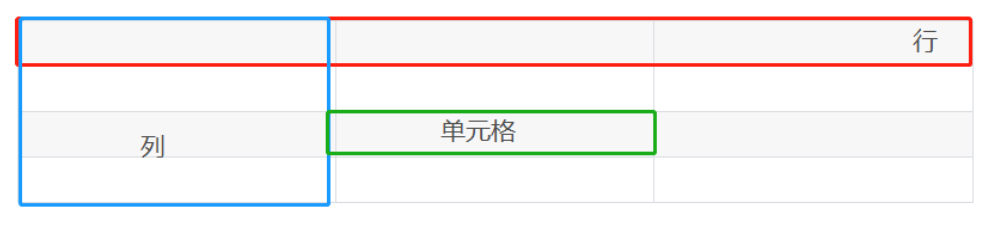 鸿蒙的js开发部模式16：鸿蒙布局Grid网格布局的应用一