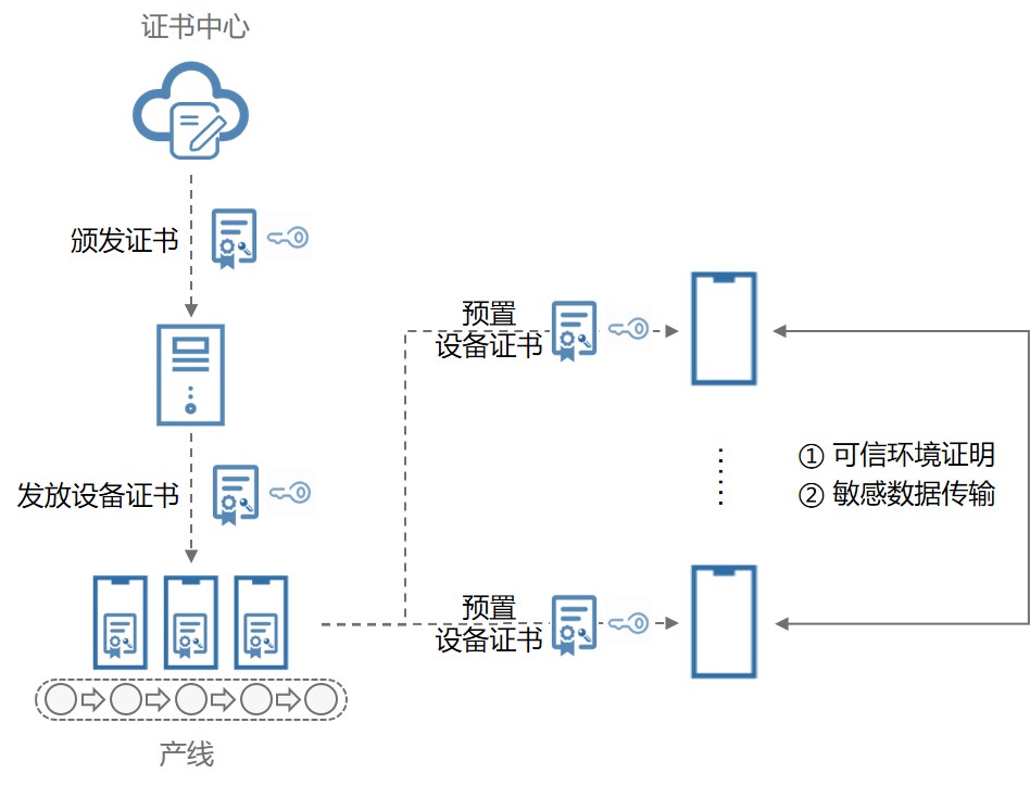 【鸿蒙Harmony OS】初来乍到-鸿蒙开发者社区