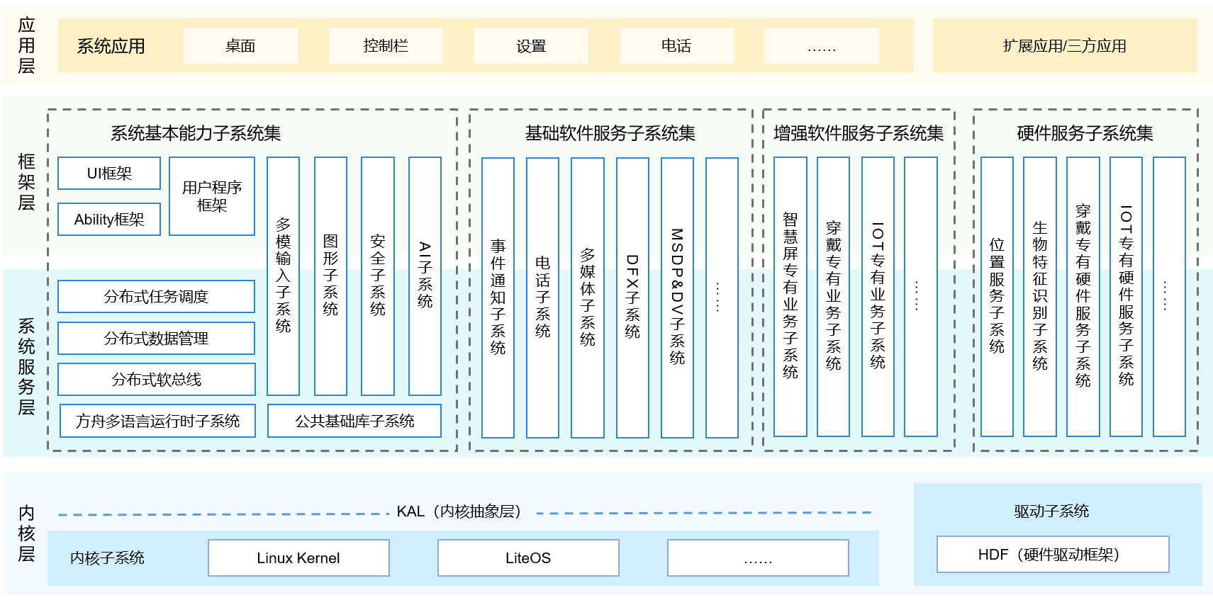 【鸿蒙Harmony OS】初来乍到-鸿蒙开发者社区