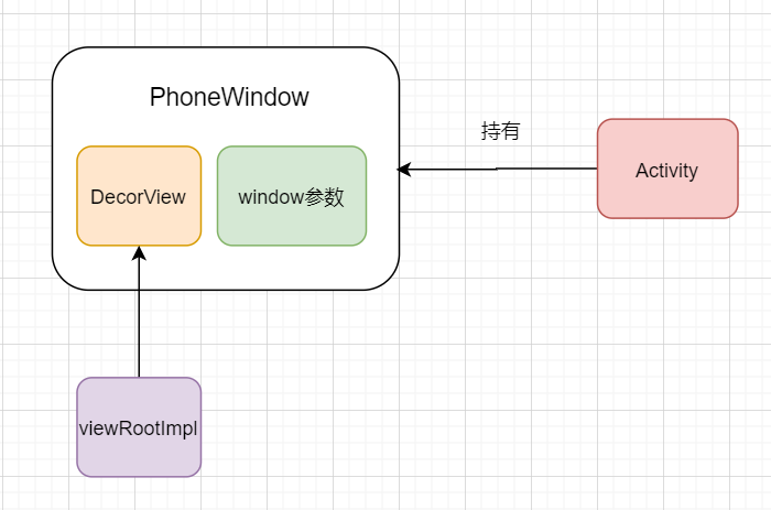 Android事件分发机制一：事件是如何到达activity的？-鸿蒙开发者社区