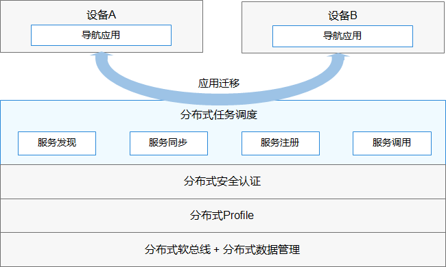 【鸿蒙Harmony OS】初来乍到-鸿蒙开发者社区