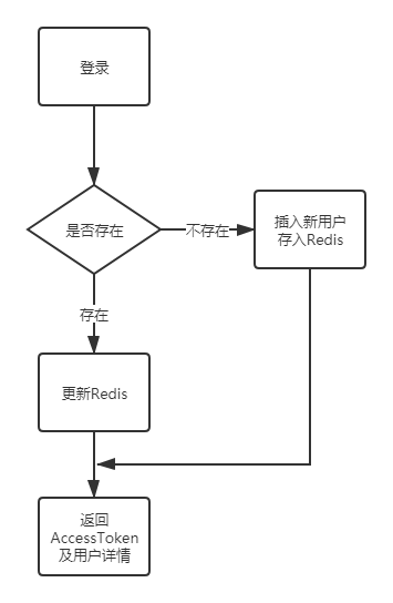 抛弃床的温暖，只为了它丨云库一款跑在鸿蒙系统上的应用丨篇二