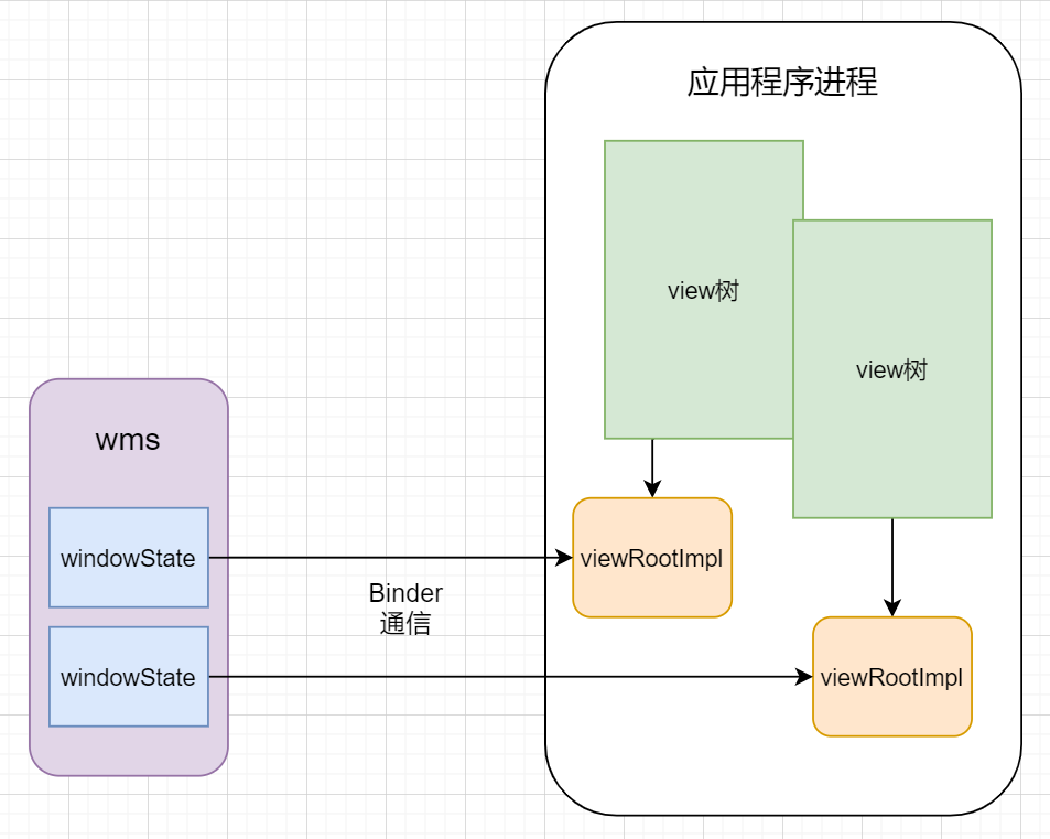 Android事件分发机制一：事件是如何到达activity的？-鸿蒙开发者社区