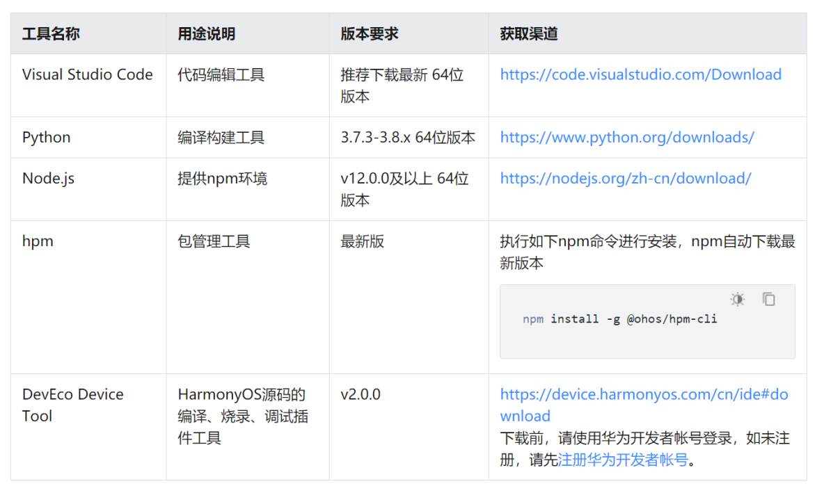 嵌入式开发小白跟连老师学鸿蒙设备开发之hello world_iot_03